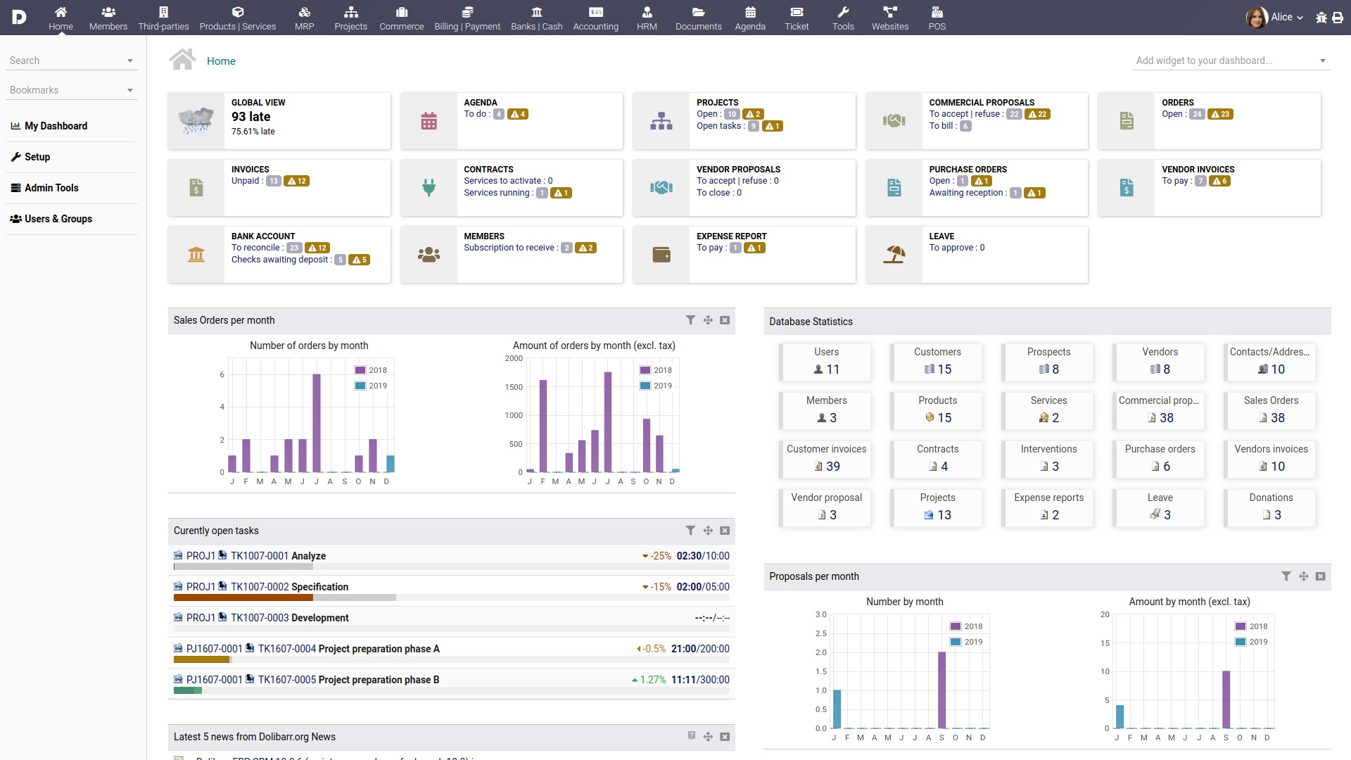 Dashboard principal Dolibarr ERP/CRM