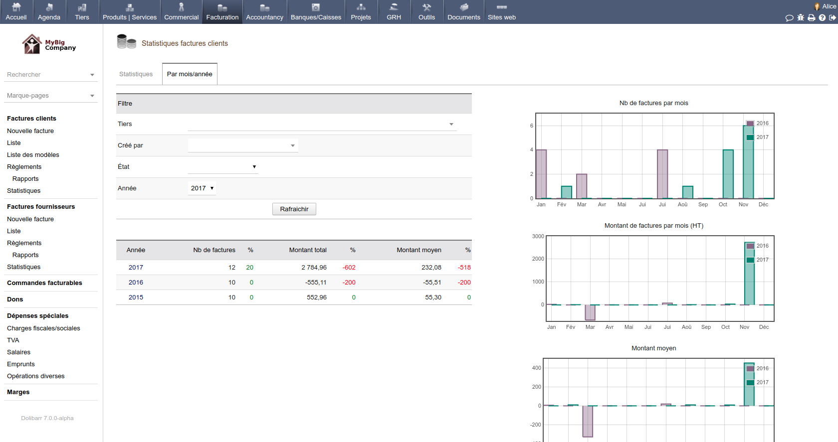 Statistiques et rapports Dolibarr